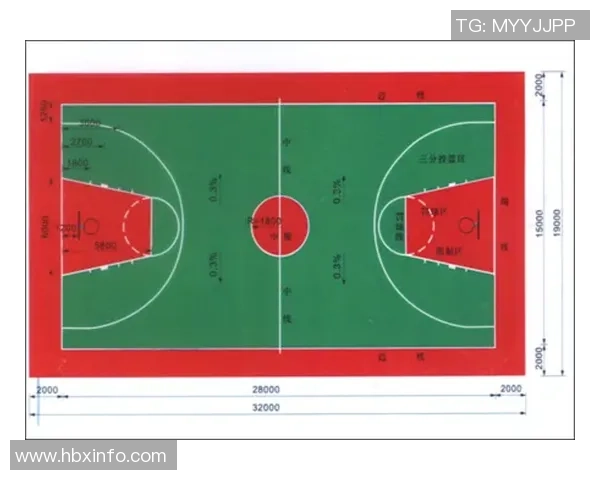 一个篮球场的面积是如何计算的以及影响因素分析